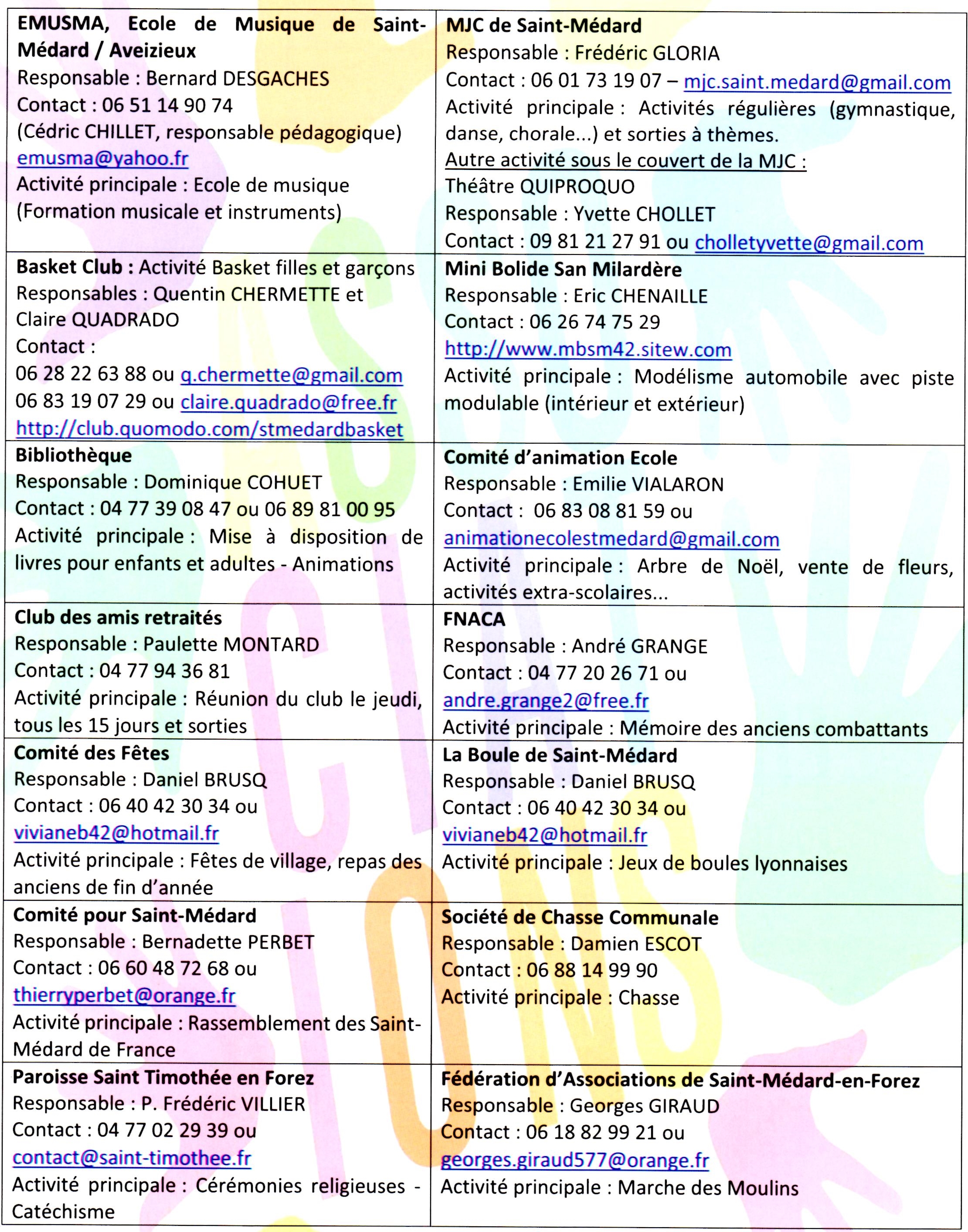 20190203-Associations