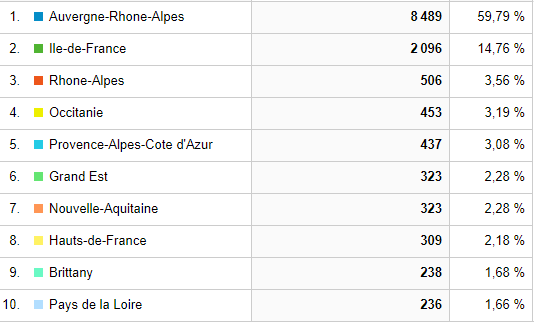 20191126-Google-Analytics-France-Regions